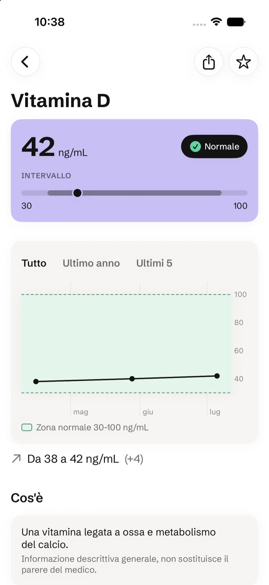 Il dettaglio della Vitamina D in Refertrack, con il grafico dell'andamento e la zona normale